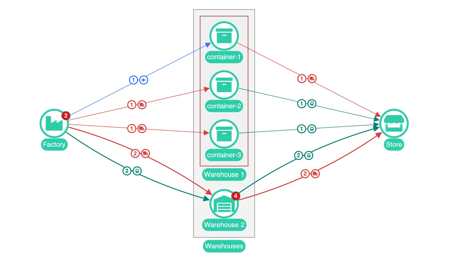 Aggregating Links