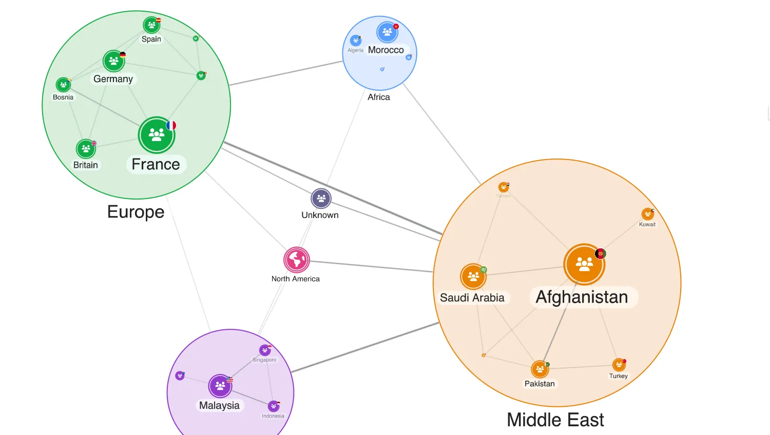 Combining Nodes