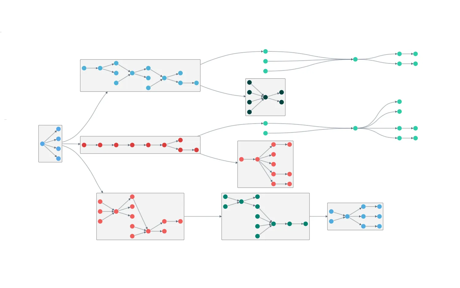 Sequential Arrange