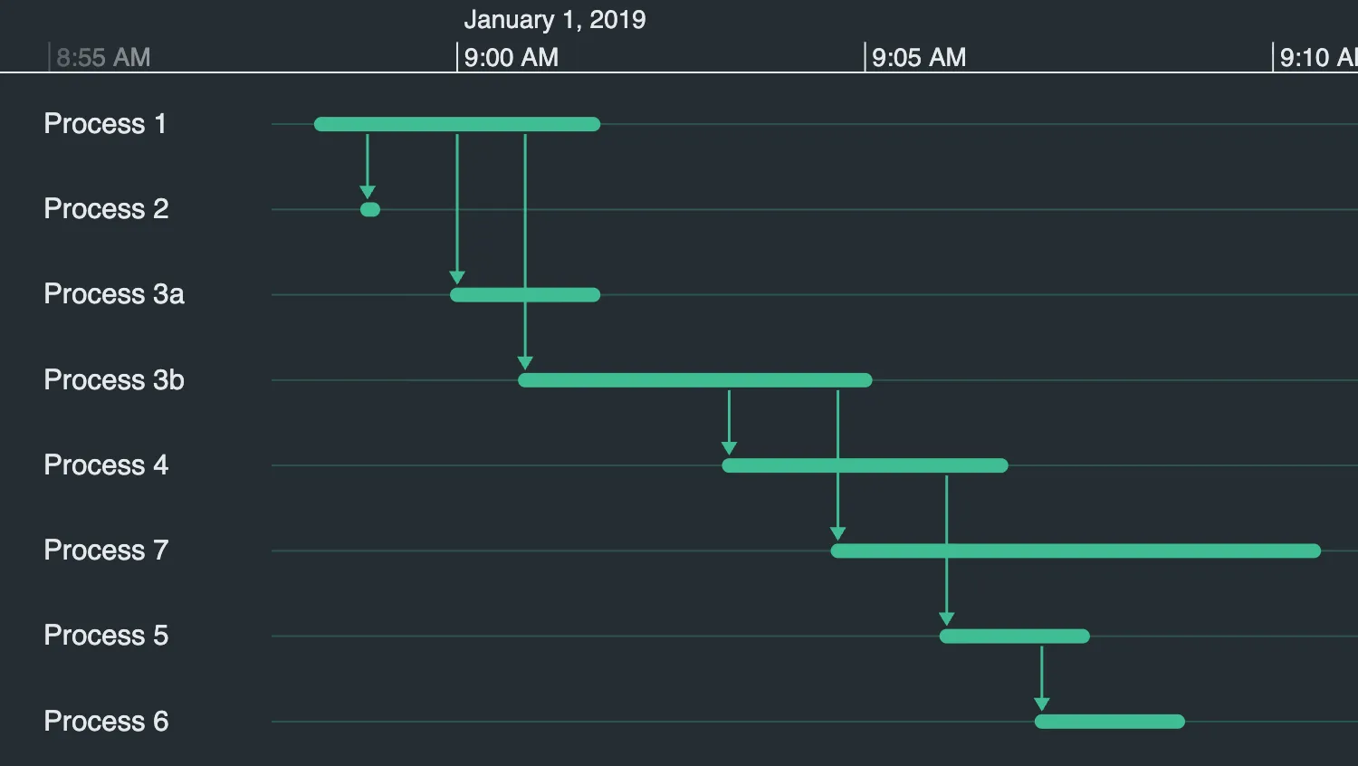 Gantt Chart