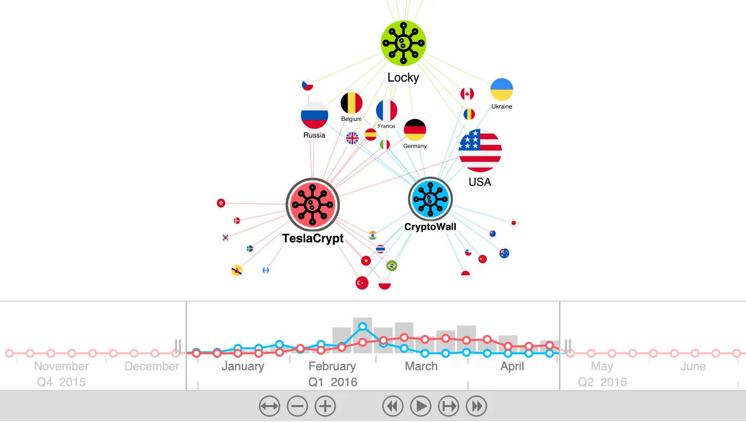 Ransomware Attacks