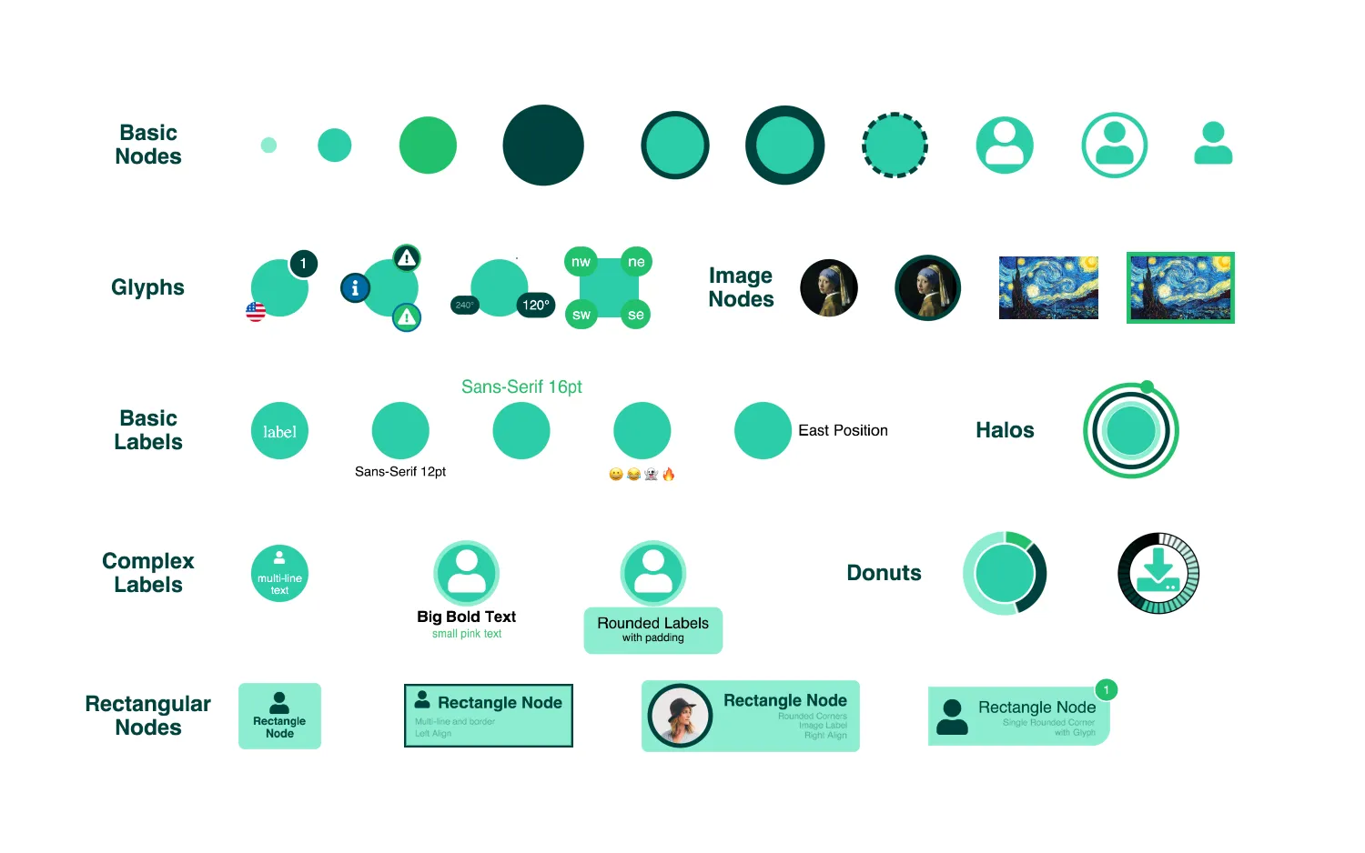 Node Gallery