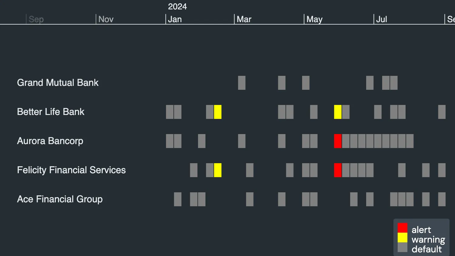 Heatmap Colors