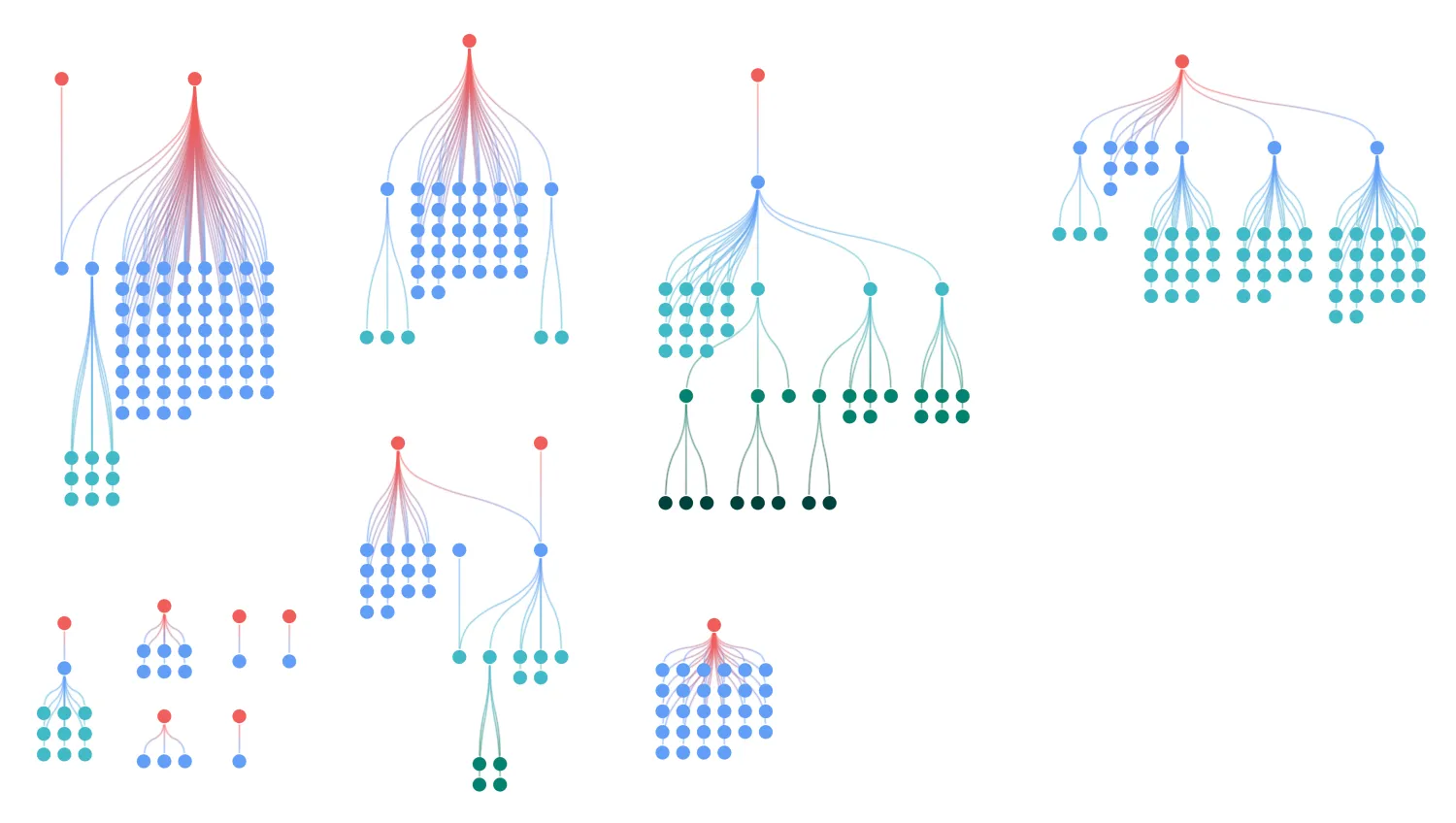 Navigate Large Hierarchies