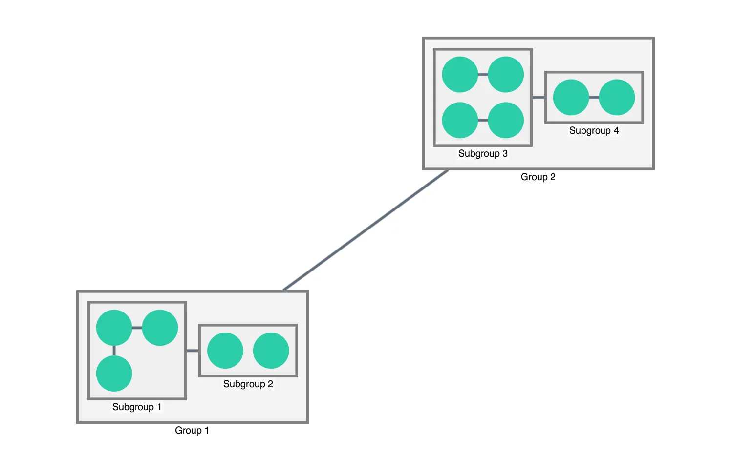 Rectangular Combos