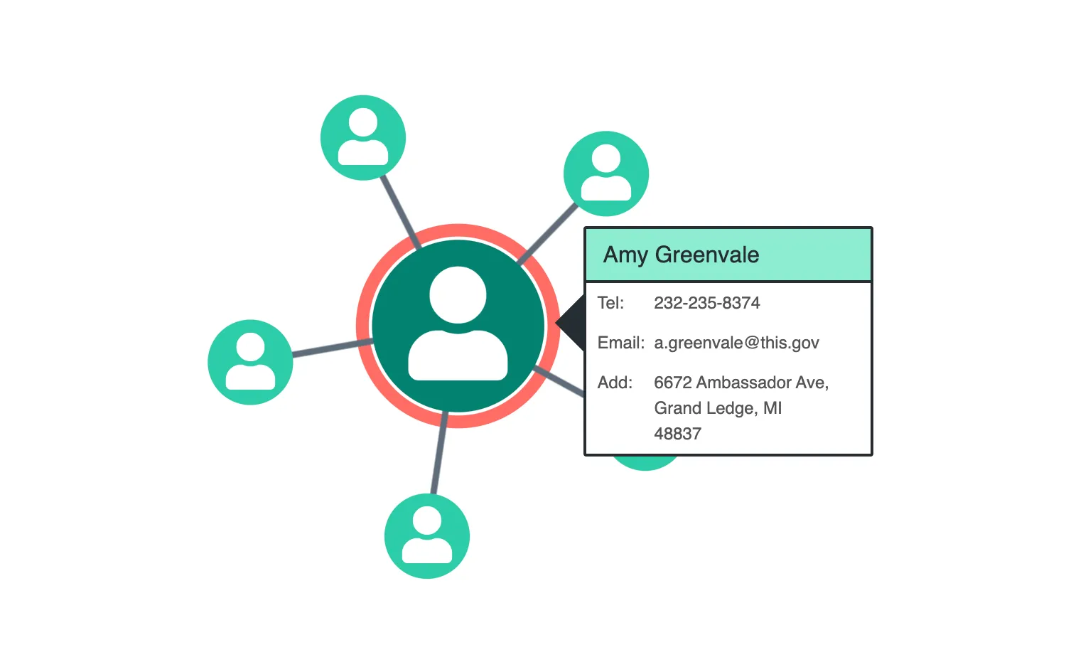 HTML Overlays