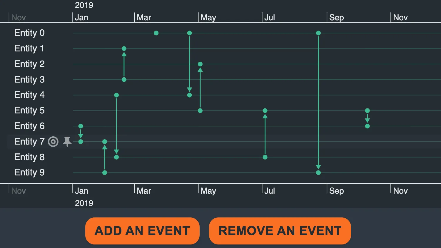 Add/Remove Data