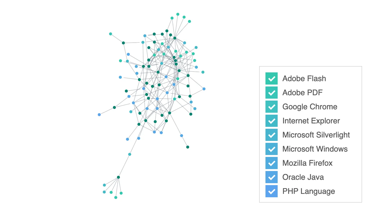 Filtering Data