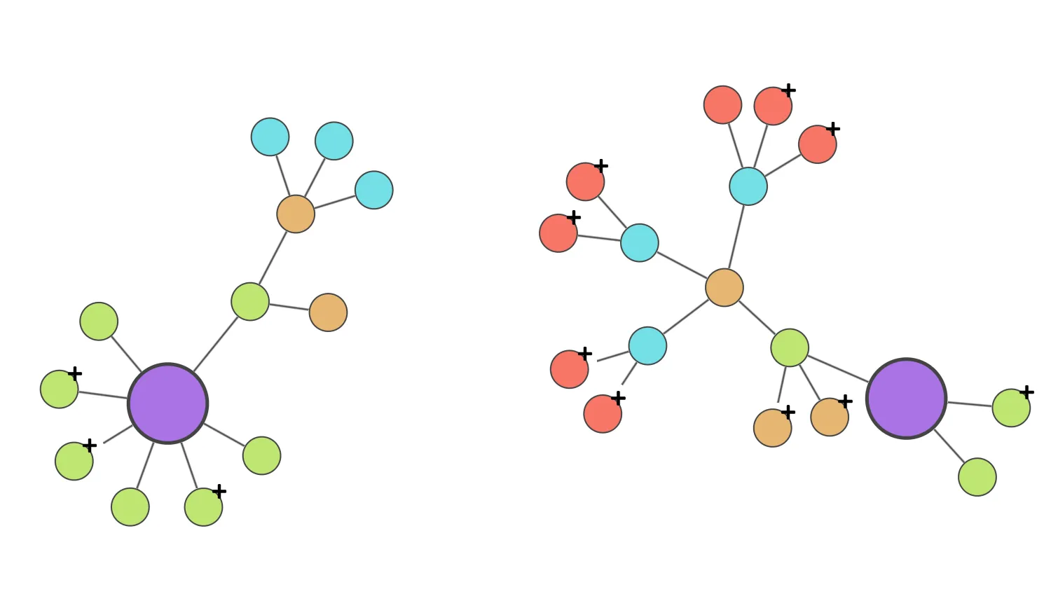 Adaptive Layouts