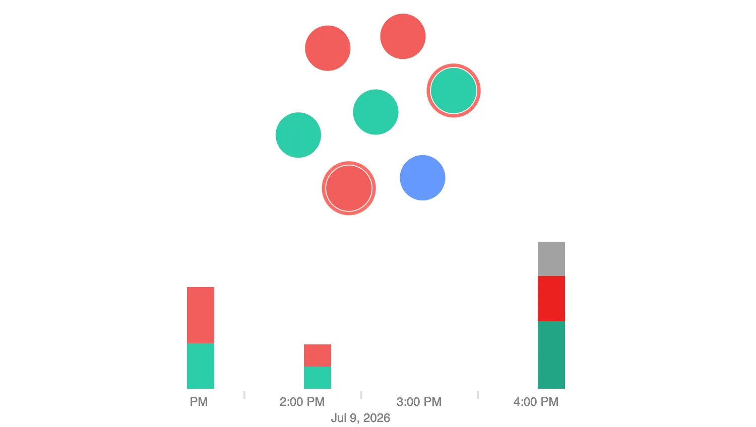 Chart and Stacked Bars