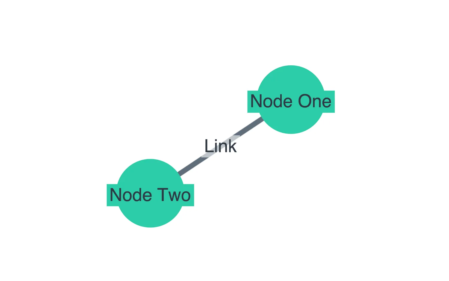 Data Format