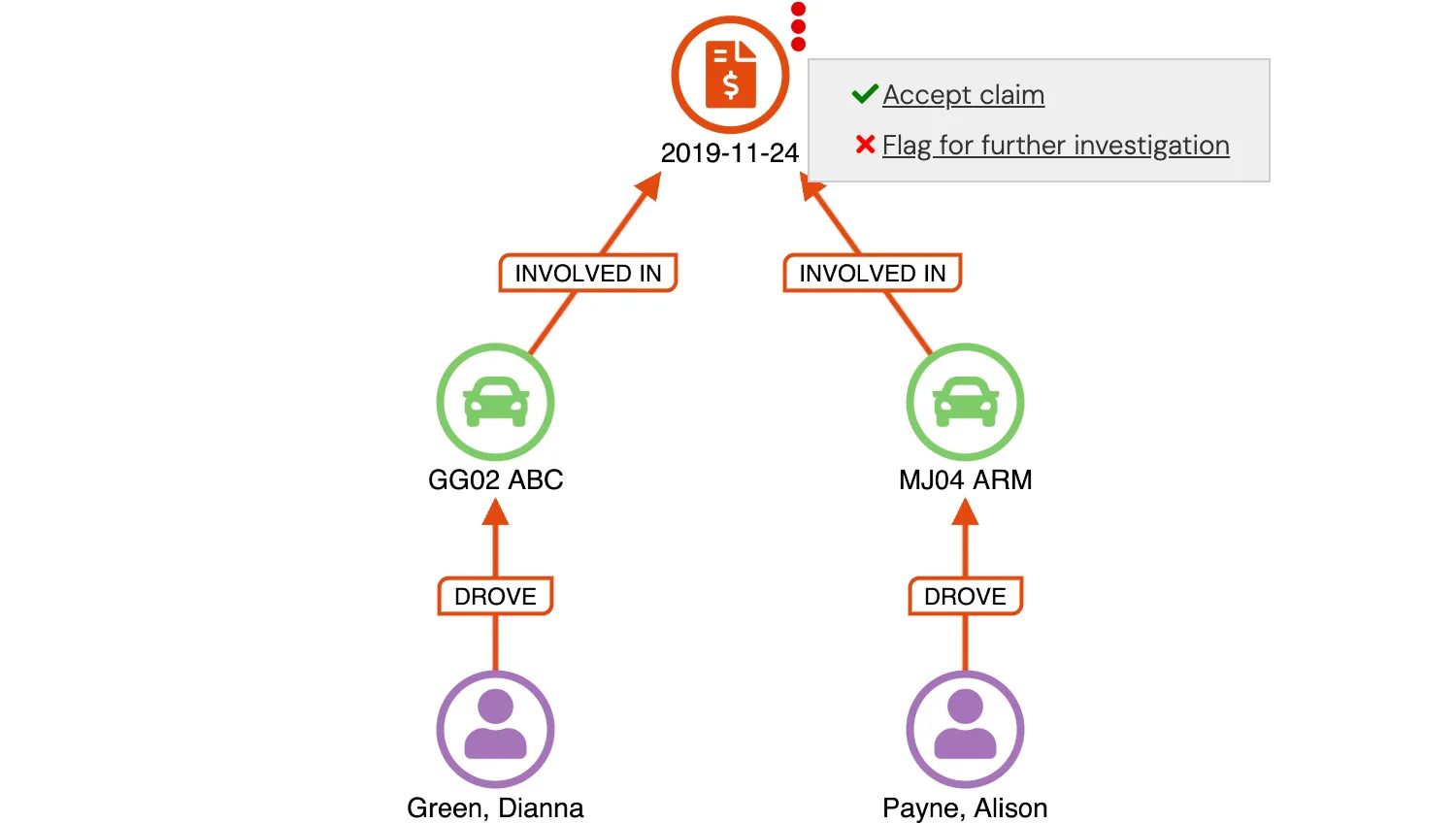 Insurance Claim Workflows
