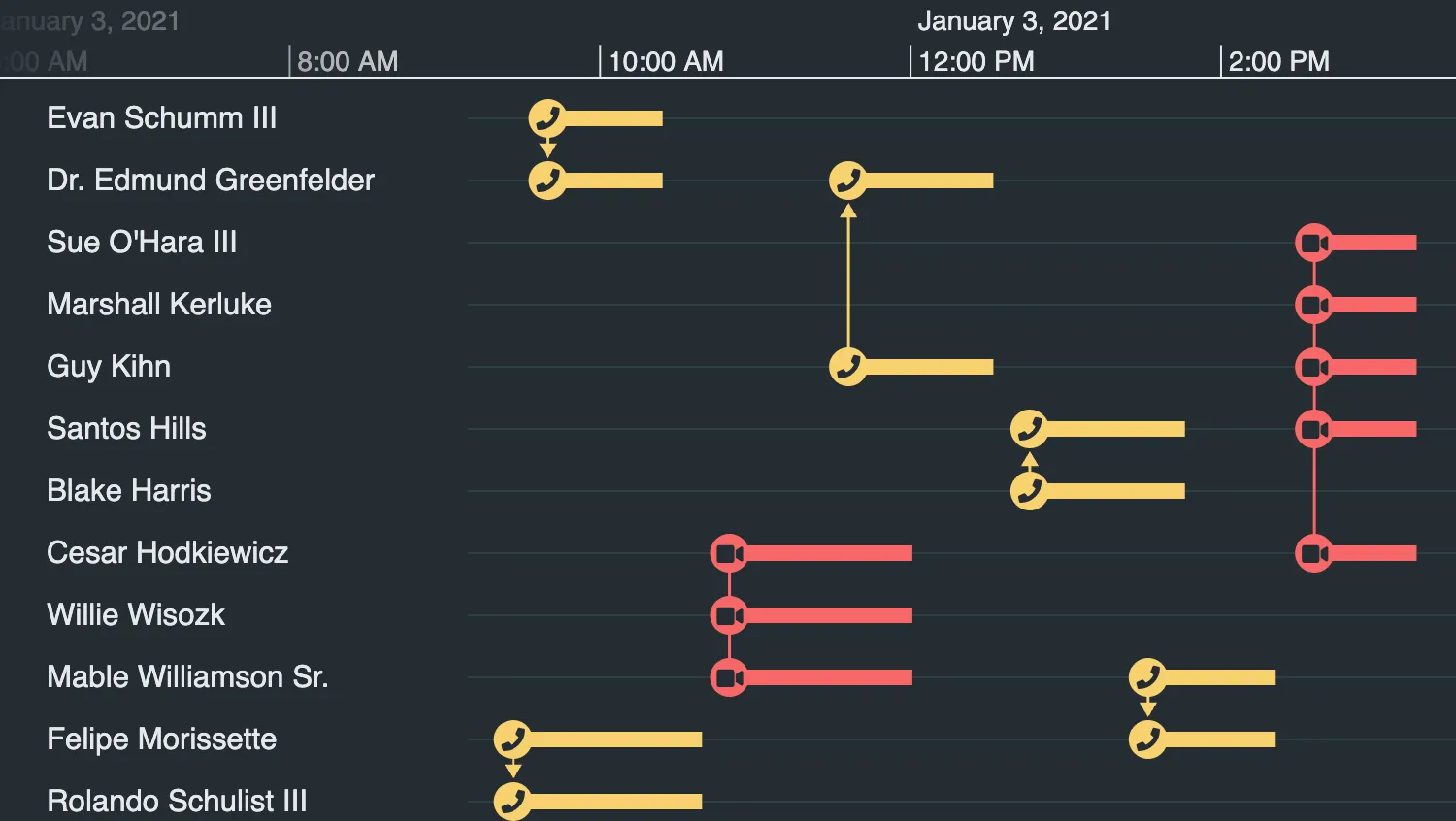 Events with Duration