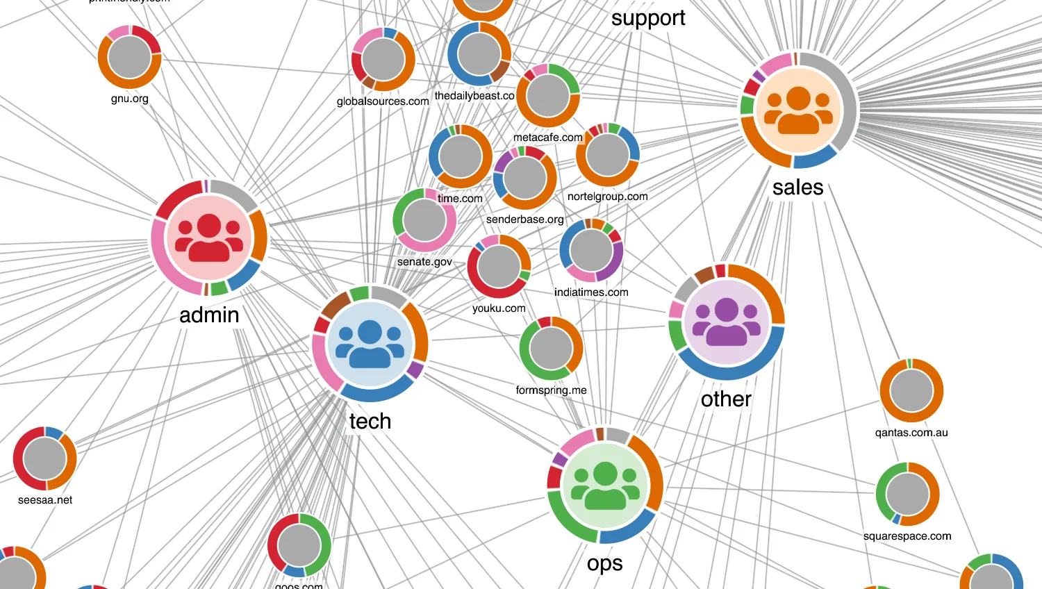 Donuts and Email Traffic