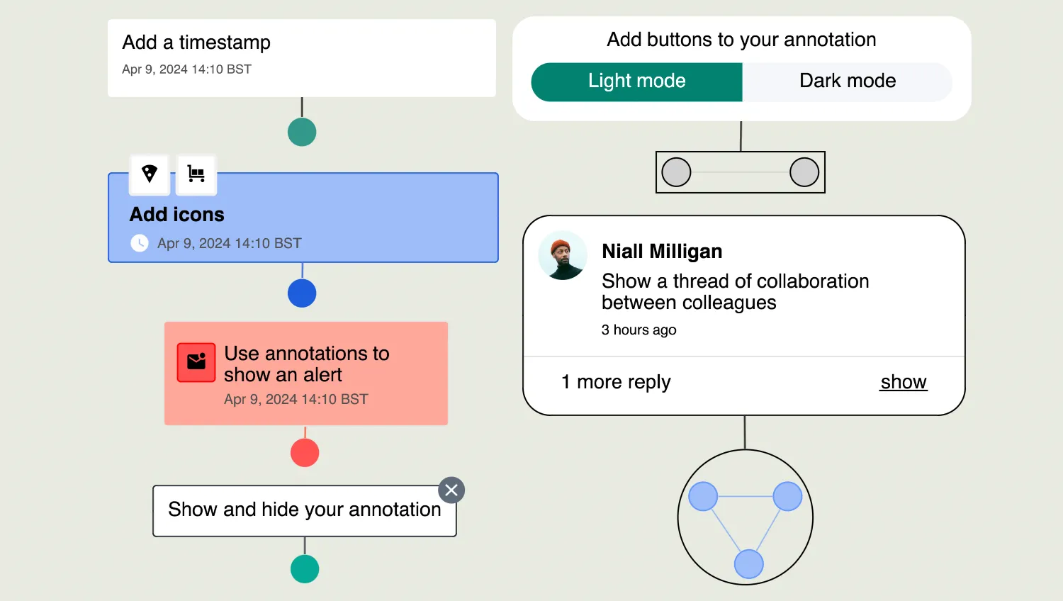 Advanced Annotation Gallery