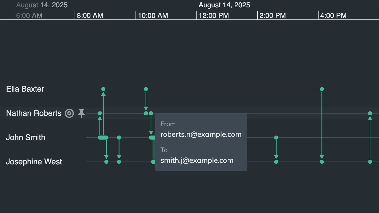 Timeline Tooltips