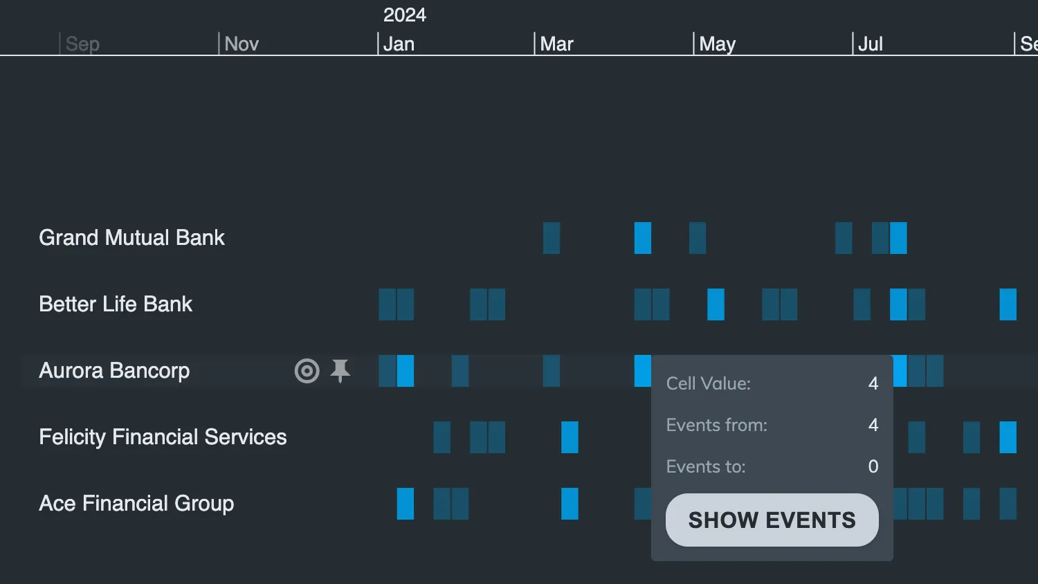 Heatmap Tooltips