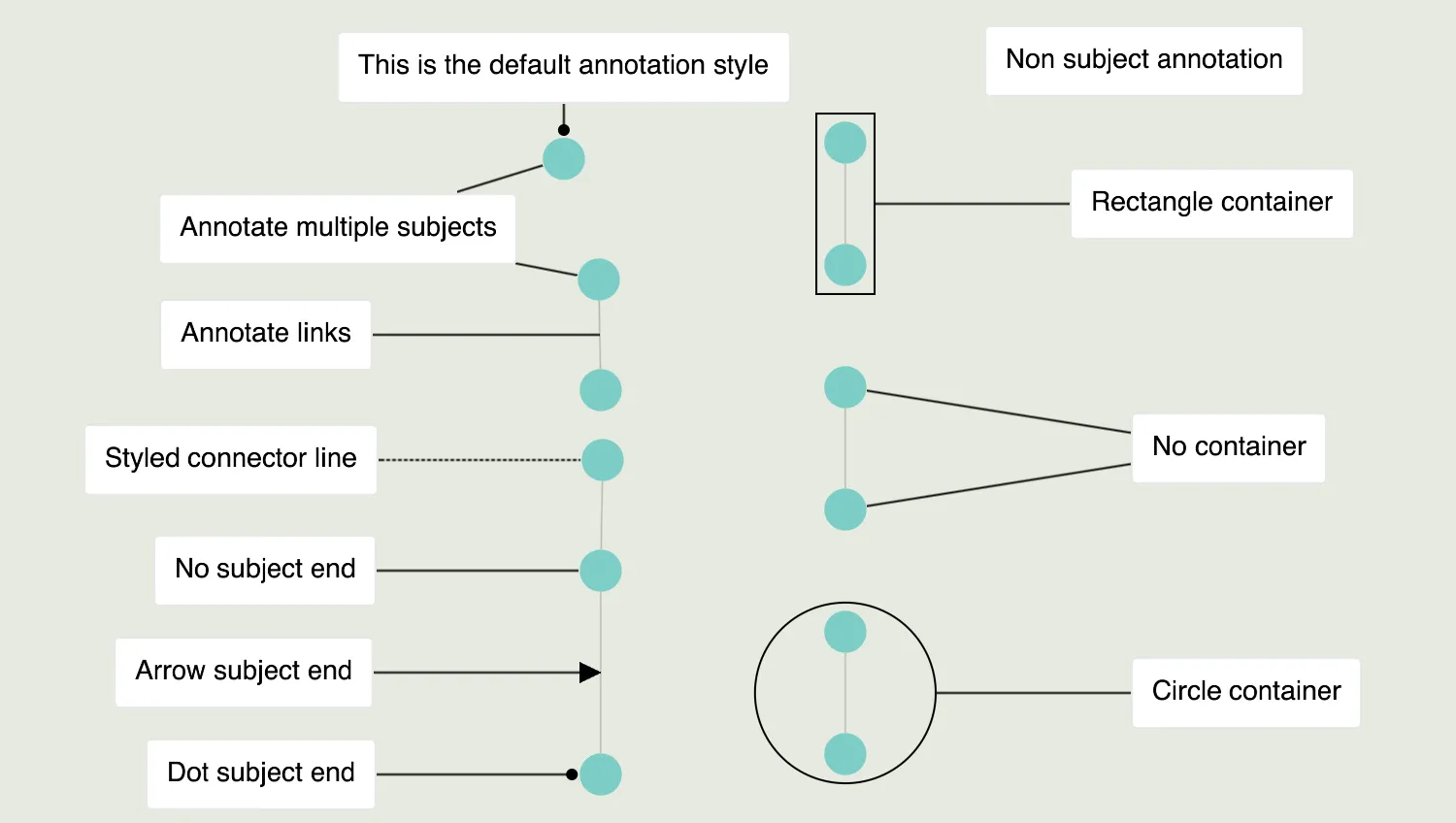 Annotations Basics