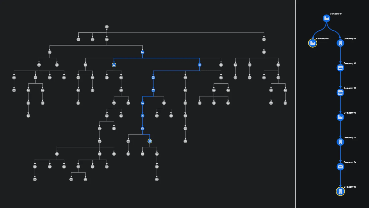 Path Analysis in Trees