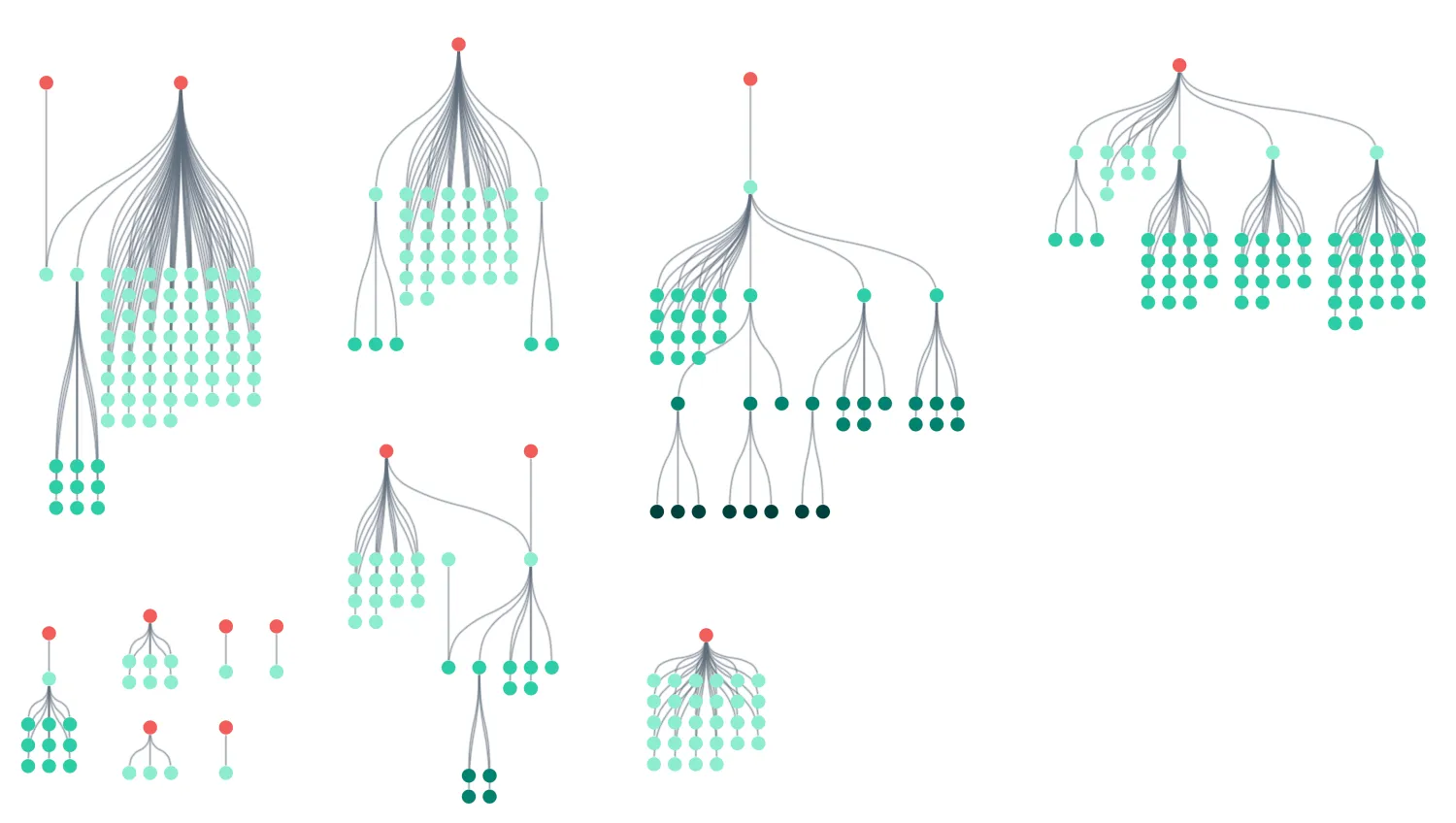 Navigating Large Hierarchies