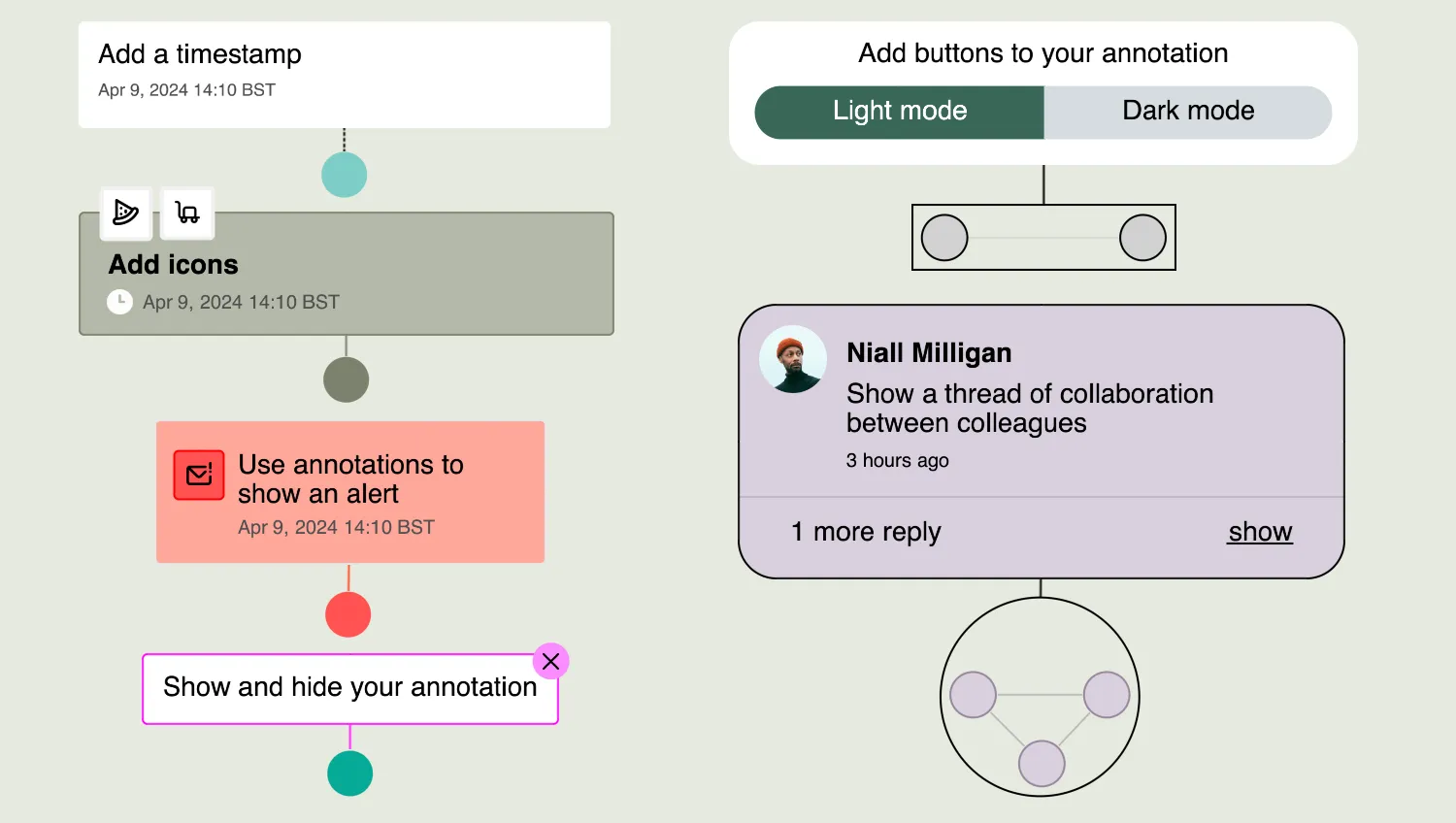Advanced Annotation Styles