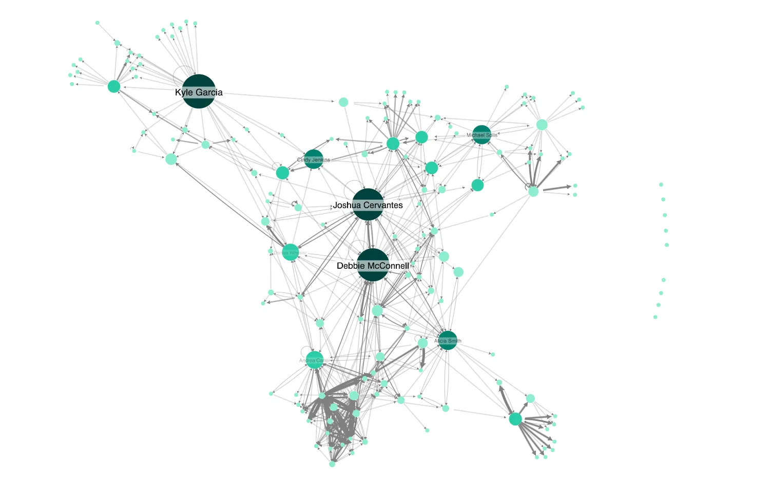 Social Network Analysis
