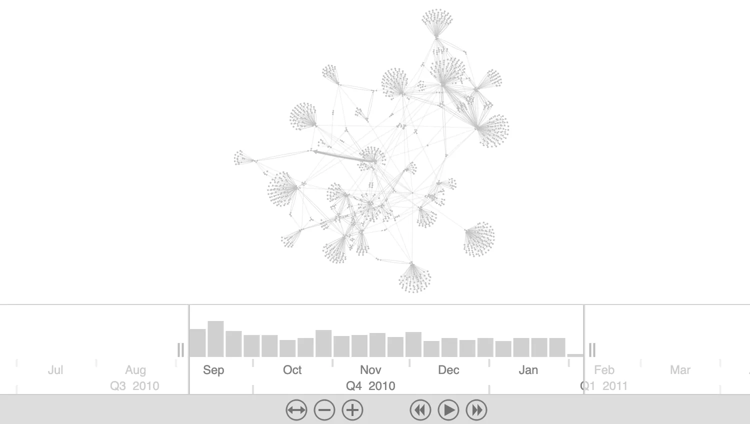 Animate Filtering by Time