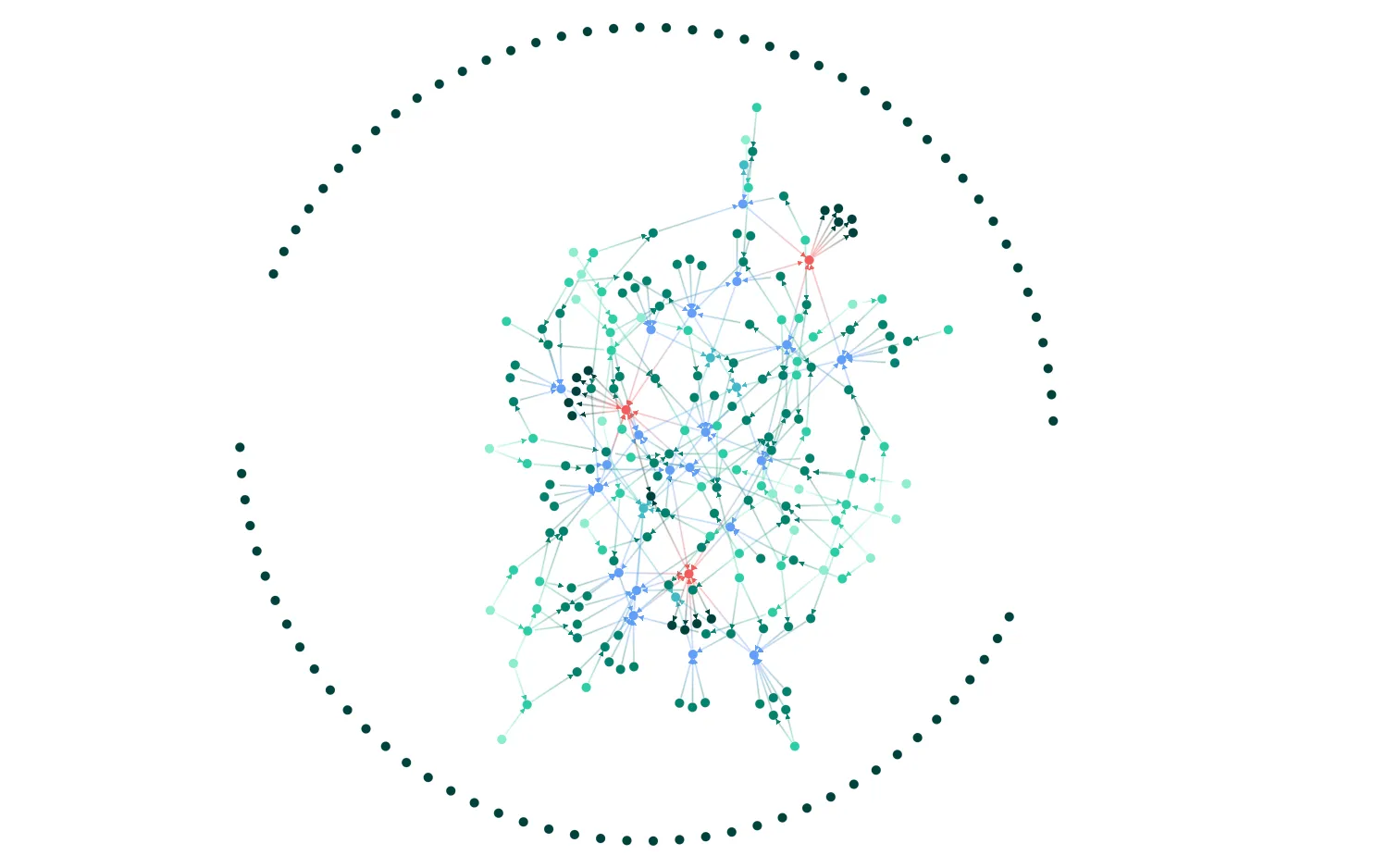 Impact Analysis