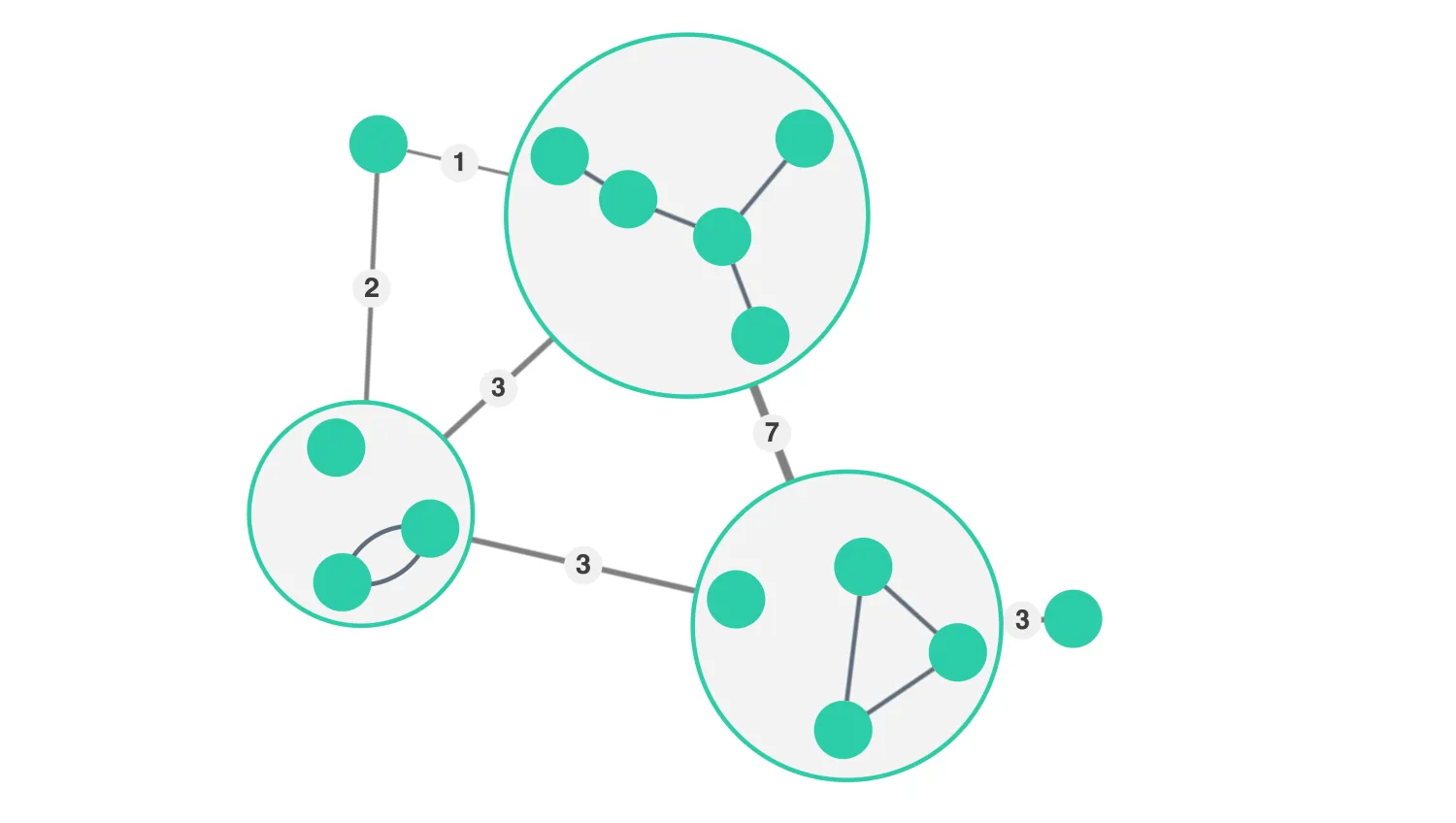 Summary Links and Selection Behavior