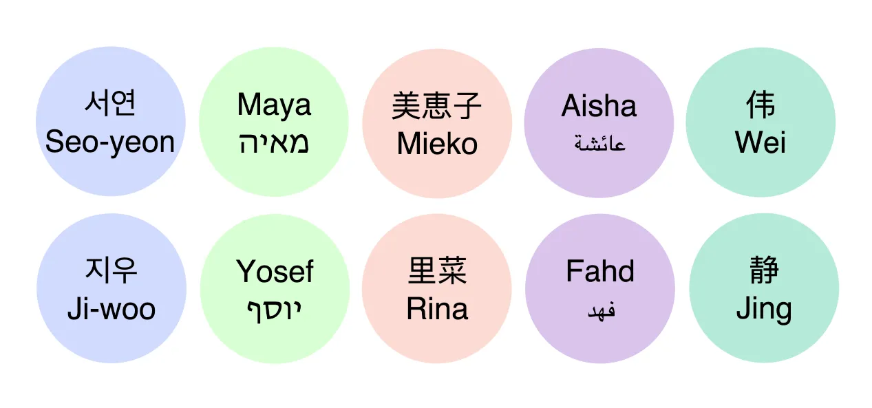 Various nodes with labels in international languages
